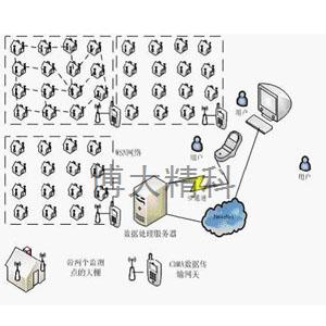 FM-WLN物聯(lián)網(wǎng)農(nóng)業(yè)智能化控制系統(tǒng)